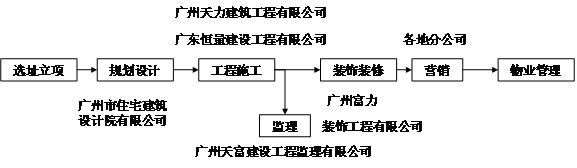 门窗展 房地产开发 一体化