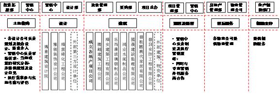 门窗展 房地产开发 一体化