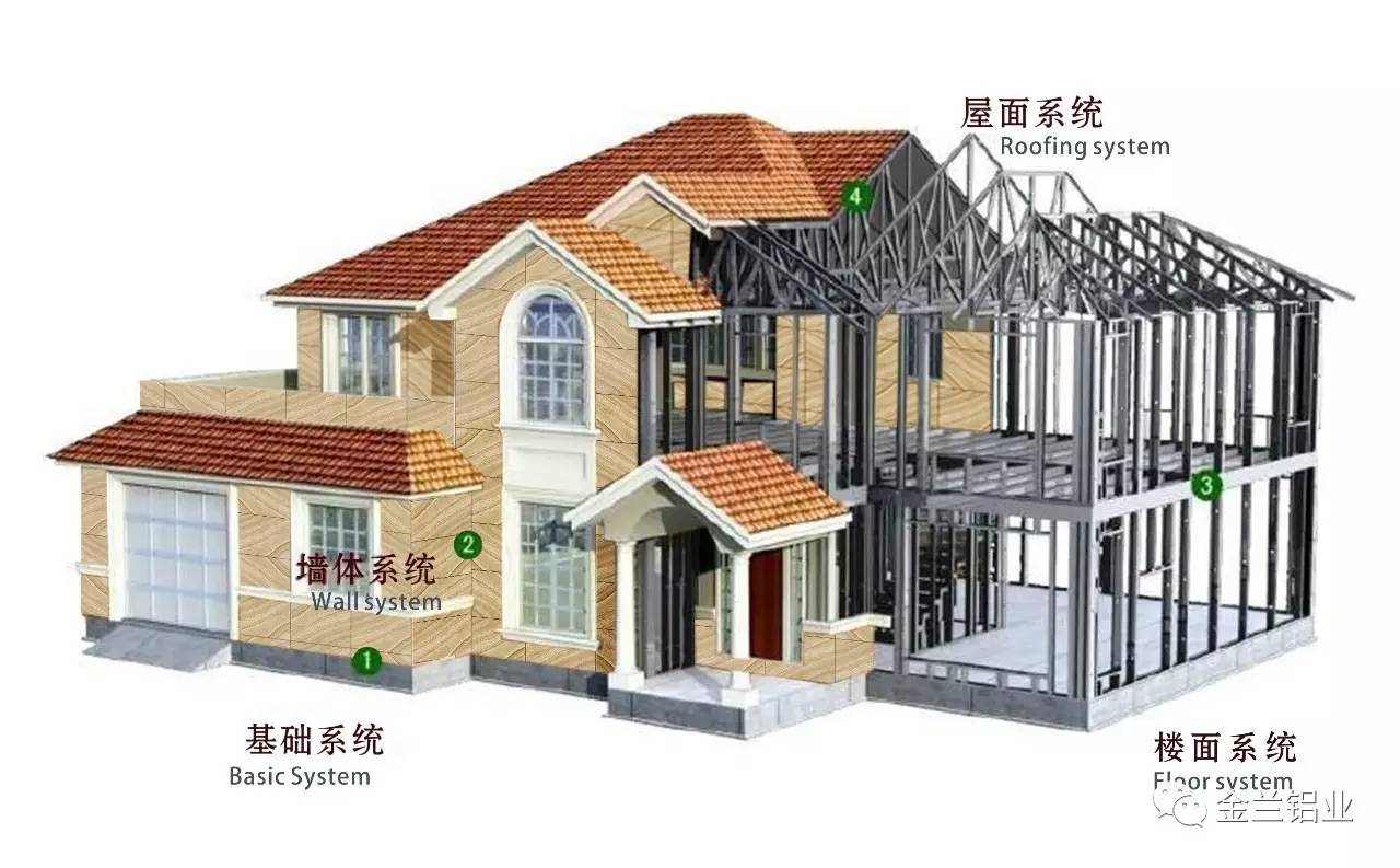 金兰铝业 门窗展