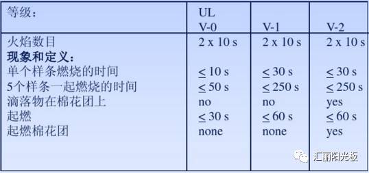 门窗展 防火 建筑