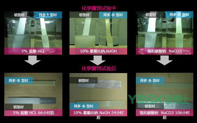 2025年新材料行业专题研究：机器人迎来快速发展化工受益标的梳理
