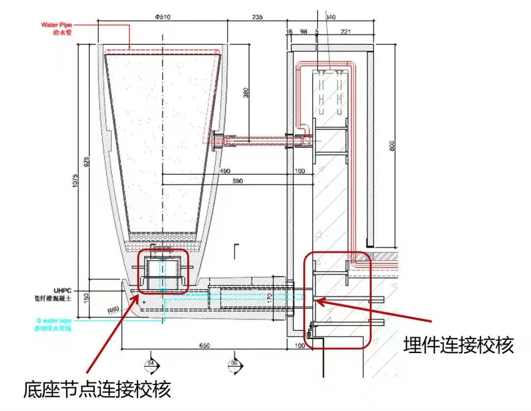 技术难点