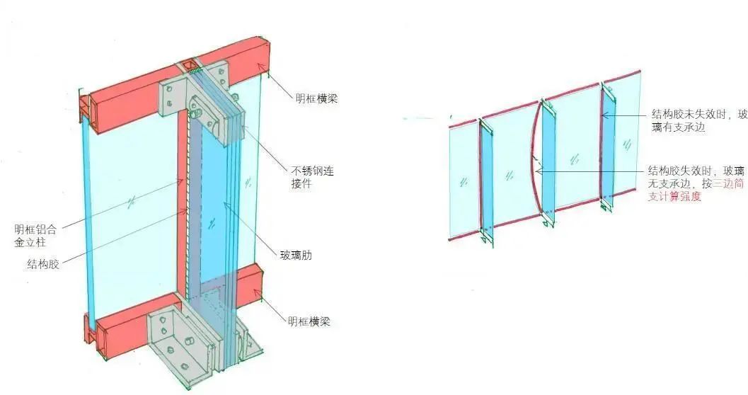 技术难点