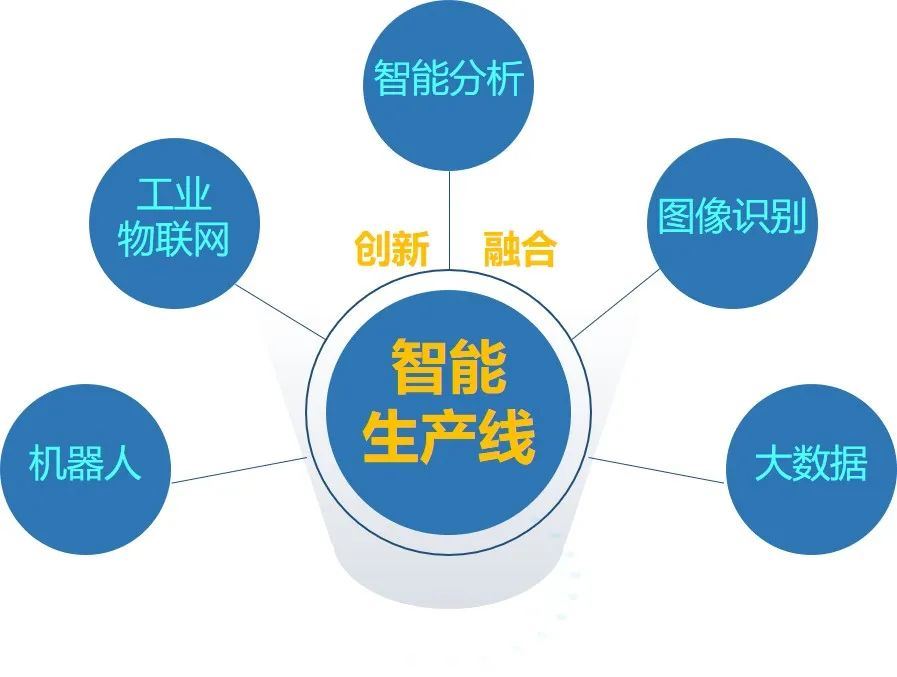Windoor Expo_Independent research and development of  intelligent production lines