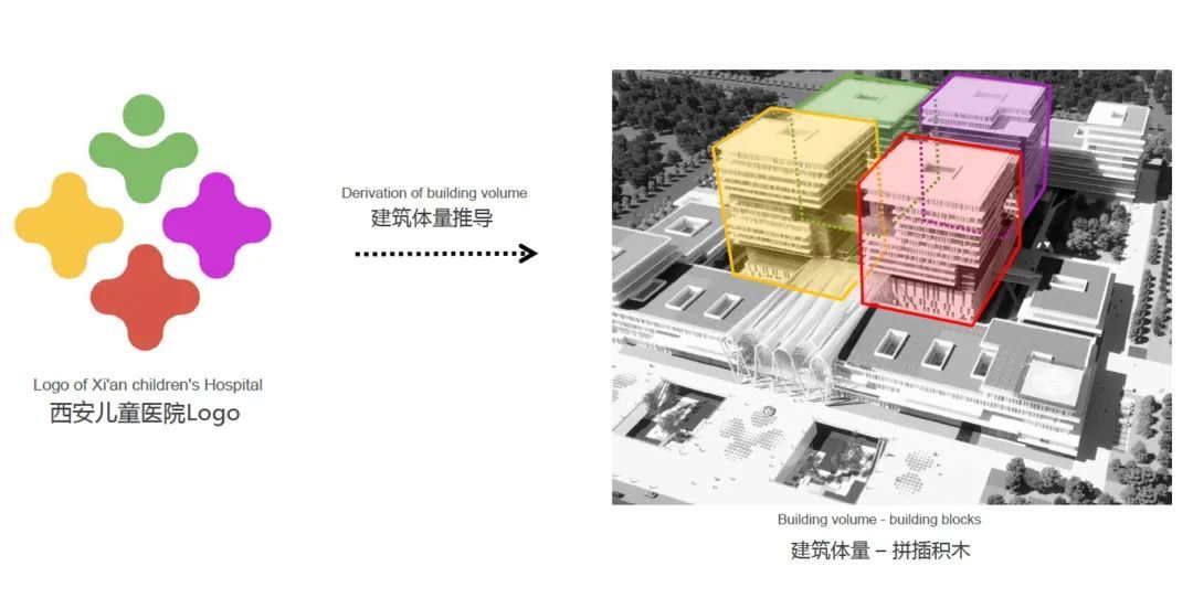 Windoor Expo_Xi'an Children's Hospital Economic Development Campus Project