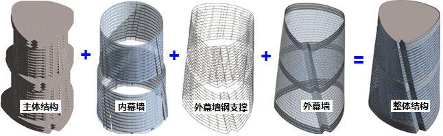 阿尔法建筑论坛幕墙PRO钢结构幕墙一体化