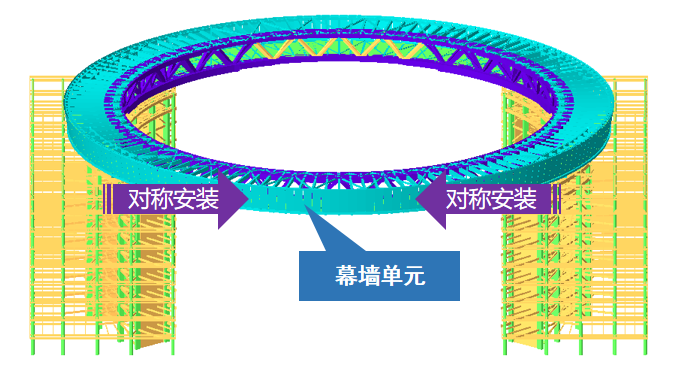 阿尔法建筑论坛幕墙PRO分享项目临港荣耀之环超大玻璃安全适配