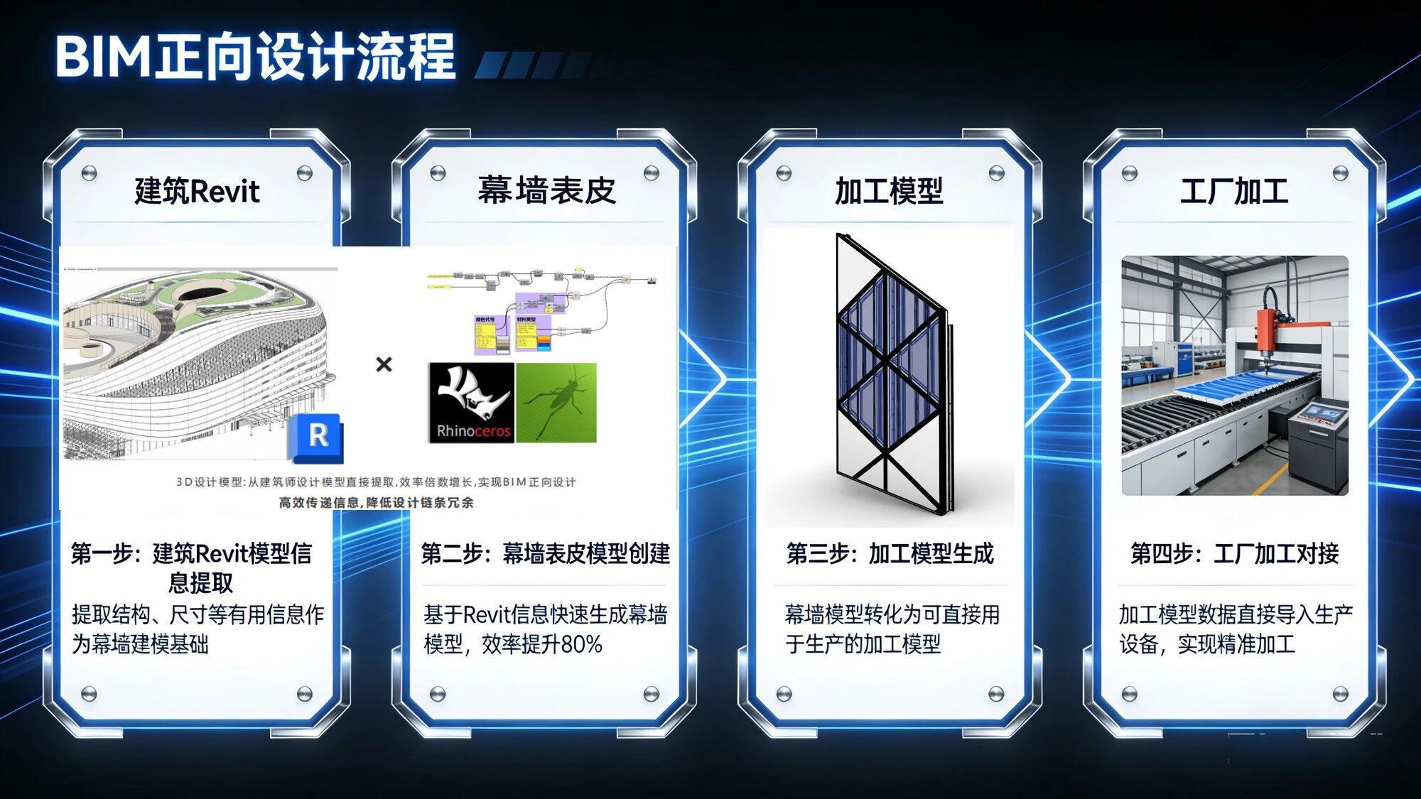 幕墙PRO中CFT吴可娟分享幕墙设计项目：吉隆坡KLCC双子塔旁新建地标幕墙设计亮点