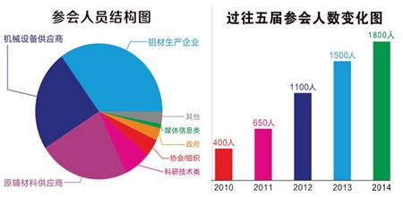 11月打响号角，第6届广东铝加工技术（国际）研讨会与您共话未来