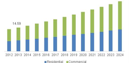 Latest Report on Window and Door Market Trend