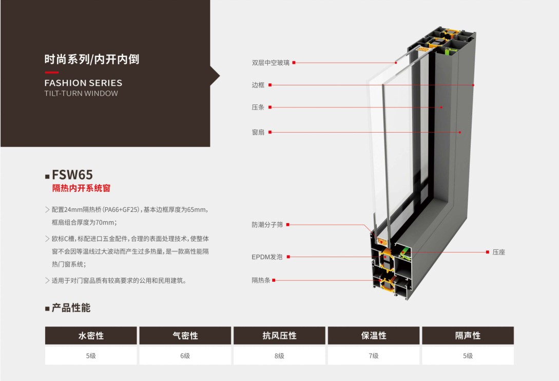 FSW65隔热内开系统窗