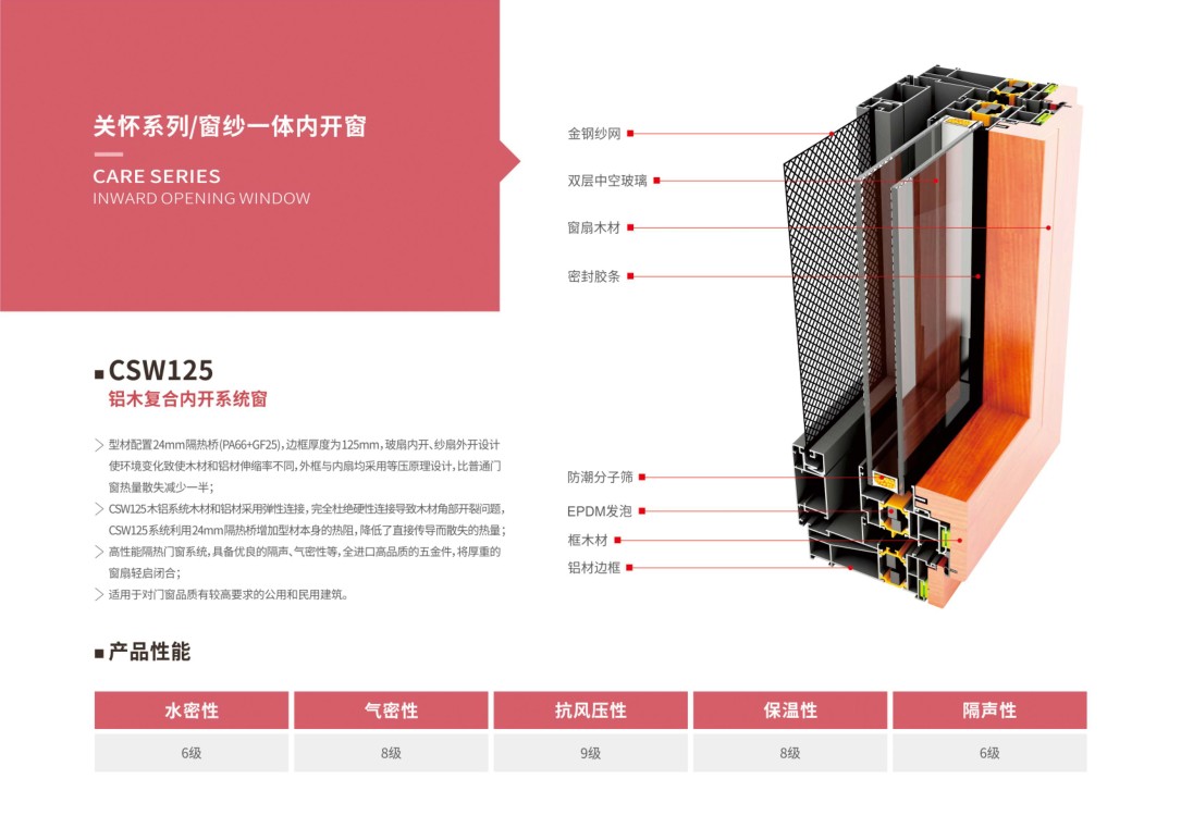 CSW125 铝木复合内开系统窗