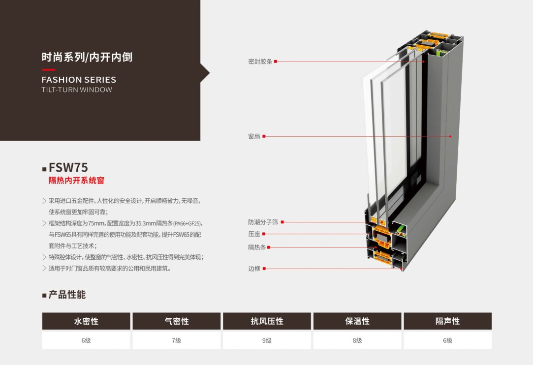 FSW75 隔热内开系统窗
