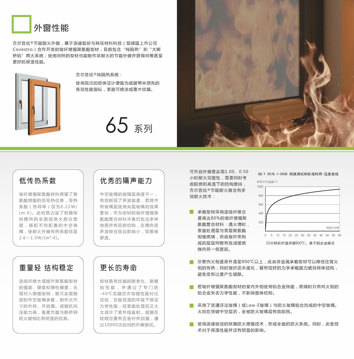 玻纤增强聚氨酯耐火建筑外窗
