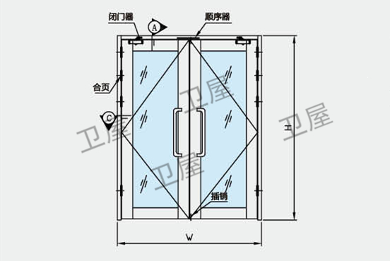 钢制系列玻璃防火门系统