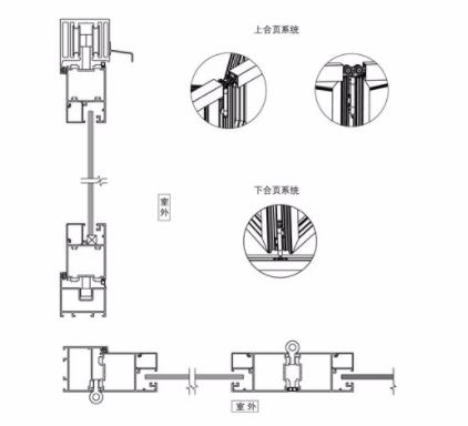 ZDM02折叠推拉门外开431型
