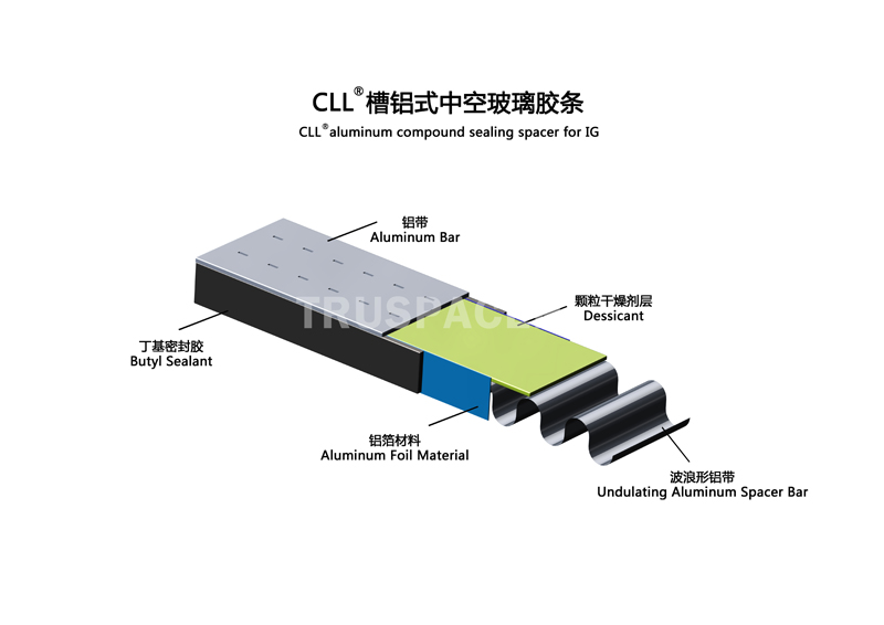 槽铝式中空玻璃胶条