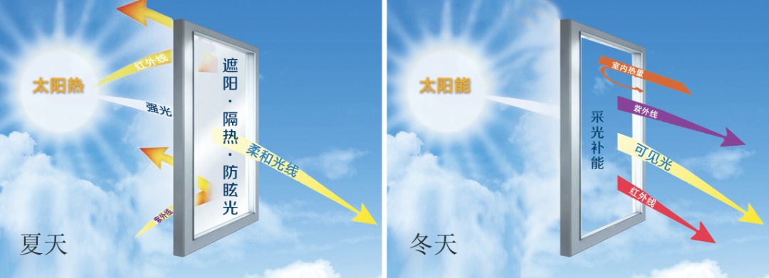 温控（热致）变色调光玻璃