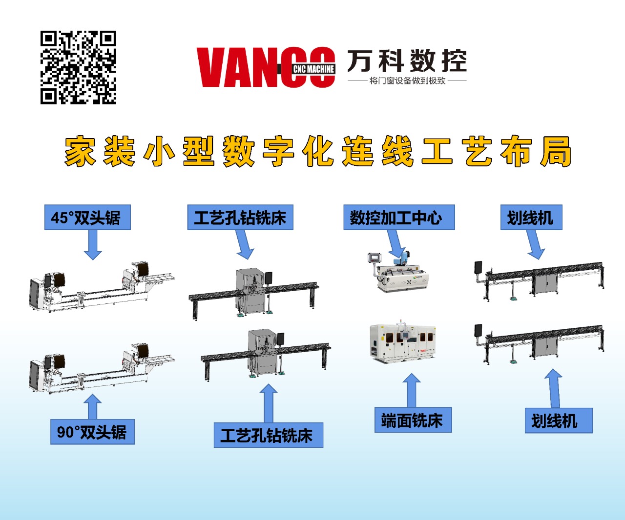铝塑门窗小型数字化生产线