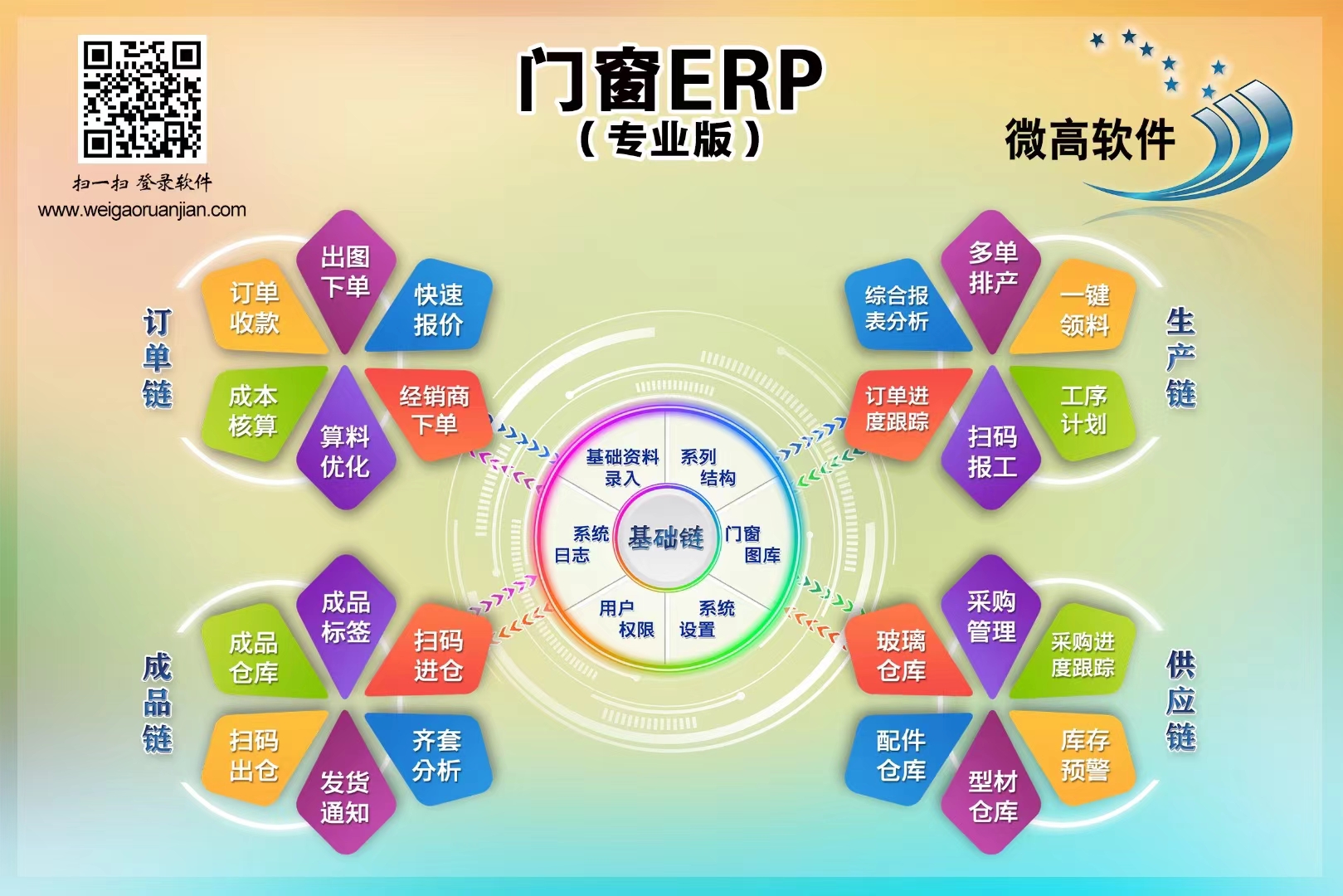 门窗ERP 专业版
