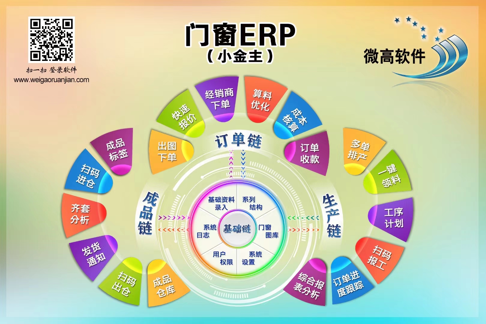 门窗ERP（小金主）
