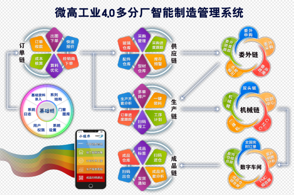 门窗ERP 高端定制版