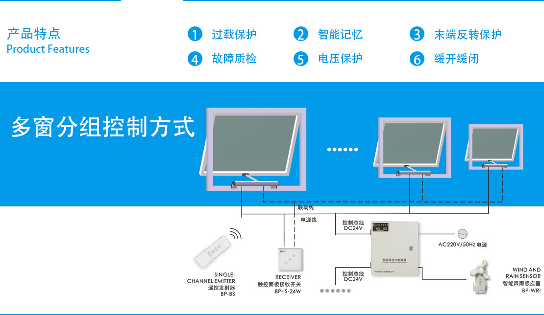 多窗分组控制方式