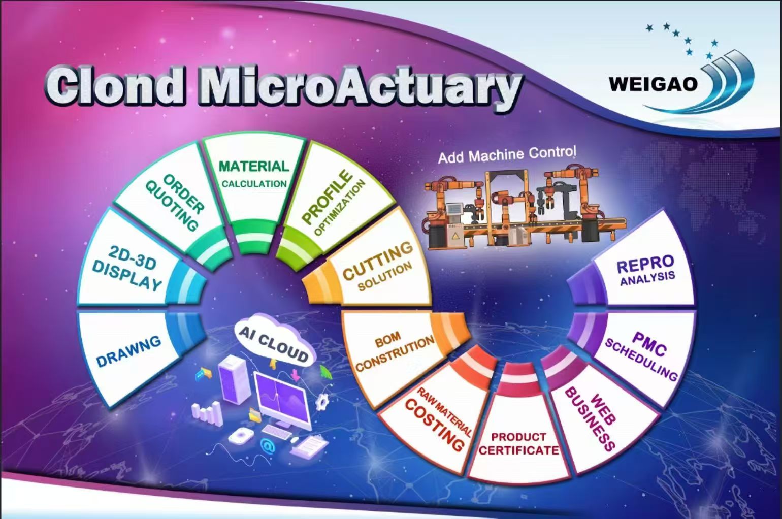 WeiGao Software--MicroActuary