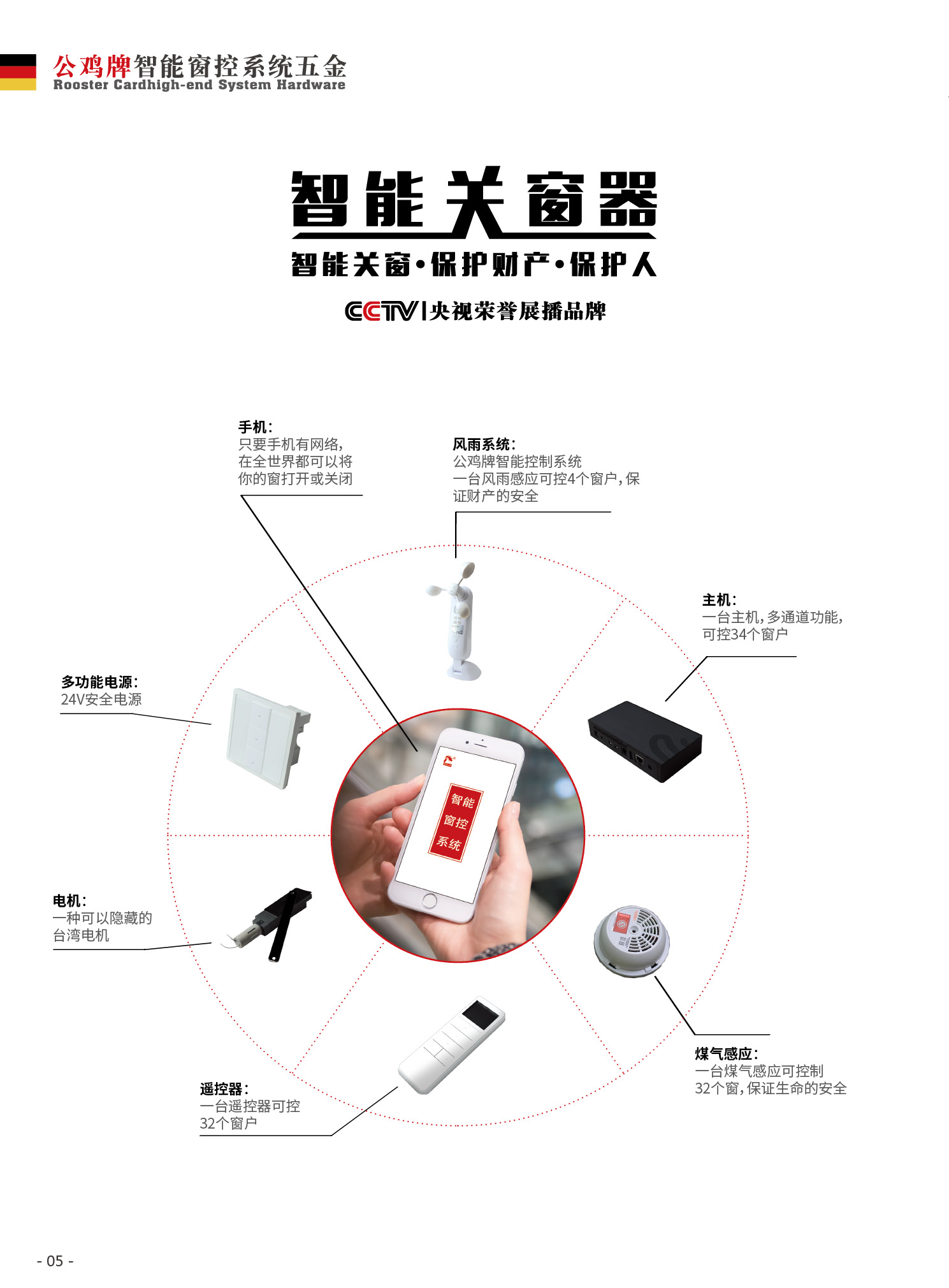 智能电动手自一体配件