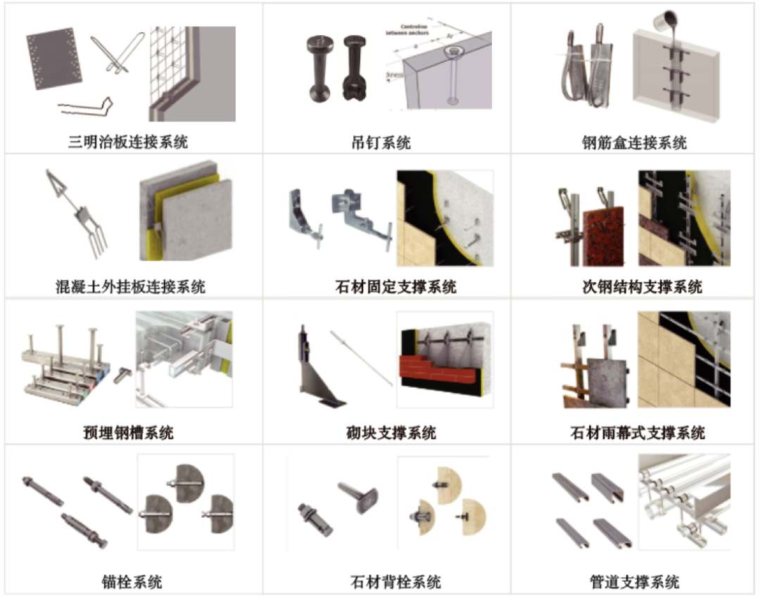 预埋钢槽，石材背栓，砌块支撑系统，外挂板系统，三明治板系统