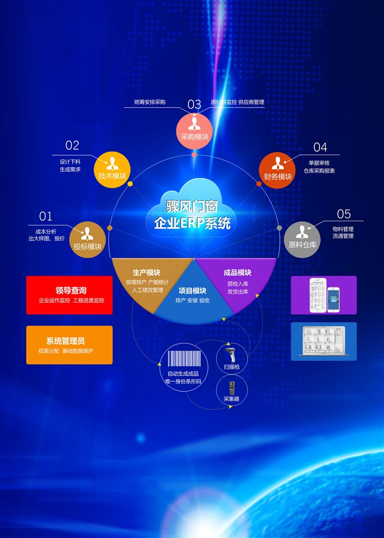 门窗企业ERP软件